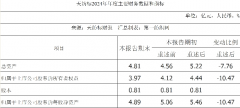 图片名称 图片名称